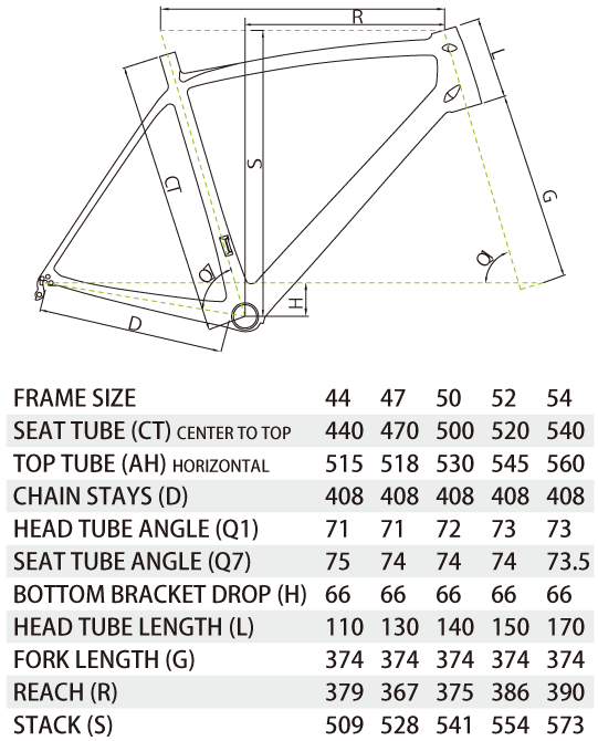 メリダ -MERIDA- | ラインナップ | ロードバイク | SCULTURA EVO 905-E