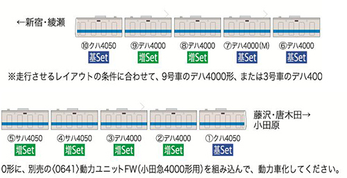 小田急4000形 基本＆増結セット | TOMIX(トミックス) 92569 92570 鉄道