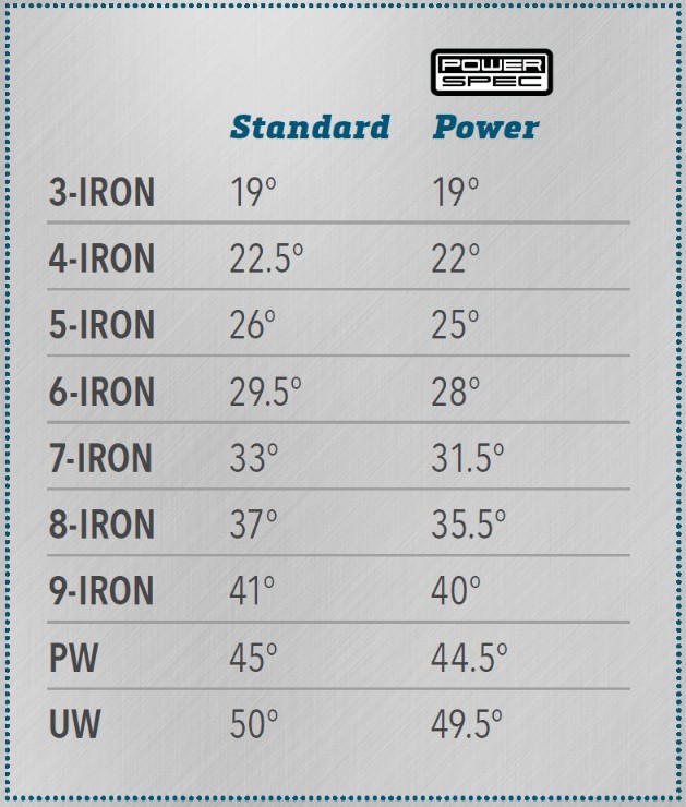 かつてない柔らかな打感 ～ピン I210 アイアン～