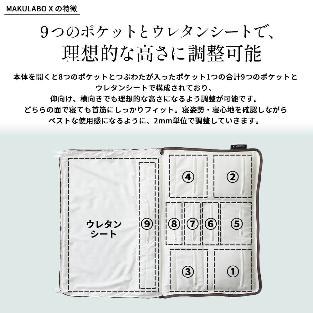 オーダーメイド枕ギフト券「MAKULABO X」 – 西川ストア公式本店
