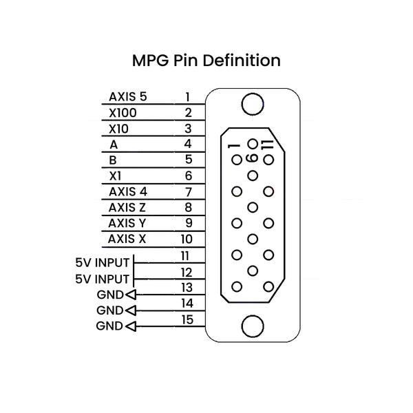 NymoLabs 5 Axis CNC MPG Handwheel Controller