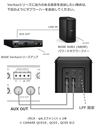 SUB1】BOSE パワードベースモジュール [サウンドショップソシヤル]