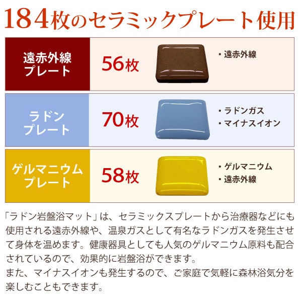ラドン岩盤浴マット