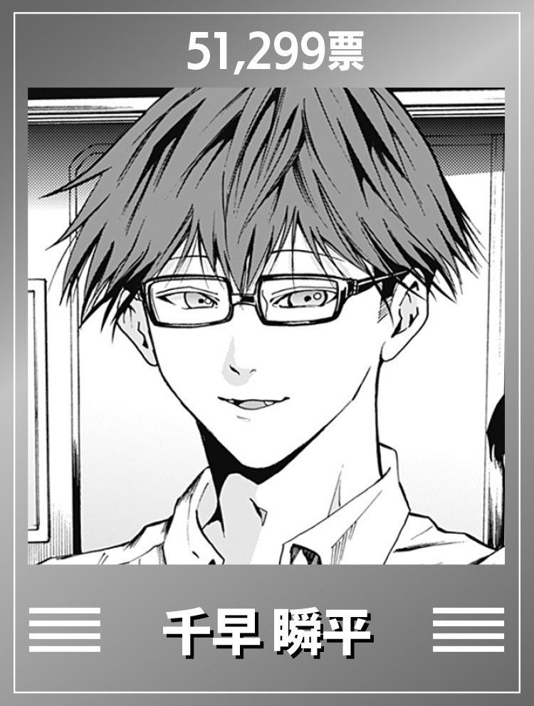 第2回『忘却バッテリー』キャラクター人気投票 結果発表！