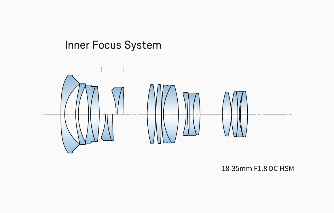 18-35mm F1.8 DC HSM | レンズ | Sigma
