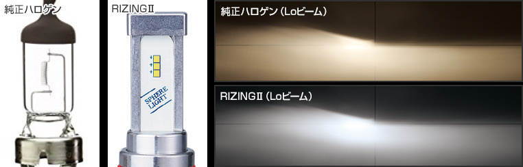 日本製LEDヘッドライトRIZING2（ライジング2） アクア専用 HIR2