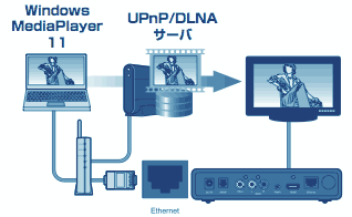 PAV-MP1 | オーディオ・映像関連 | 販売終了製品一覧 | デジタル製品
