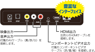PAV-MP1 | オーディオ・映像関連 | 販売終了製品一覧 | デジタル製品