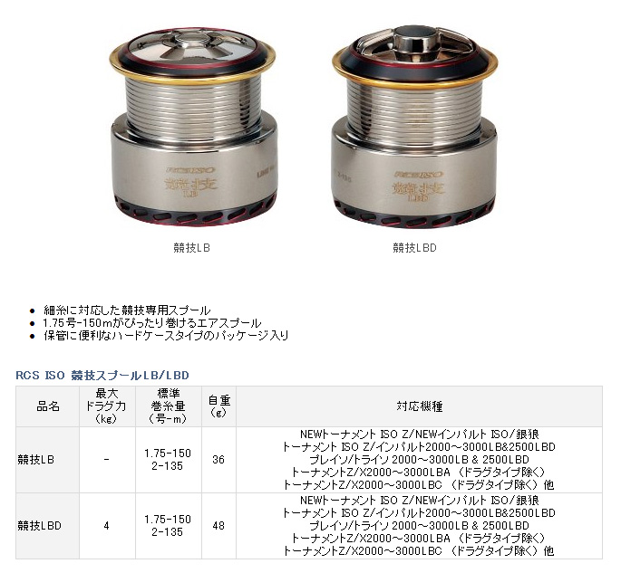 リールパーツ ～アイズファクトリー～/スプール ～アイズファクトリー