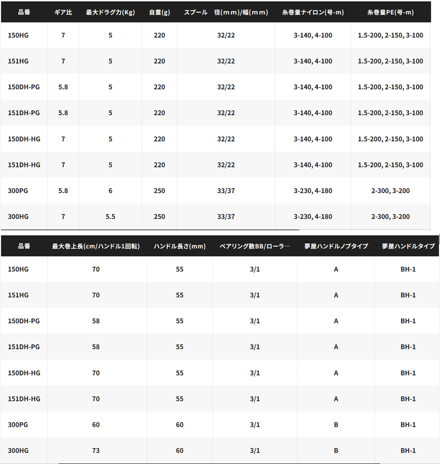 エギ/エギング/リール/【両軸リール】バルケッタ BB【YT】