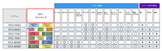 Salty Style Colors (ソルティスタイル カラーズ) ｜AbuGarcia｜釣具の
