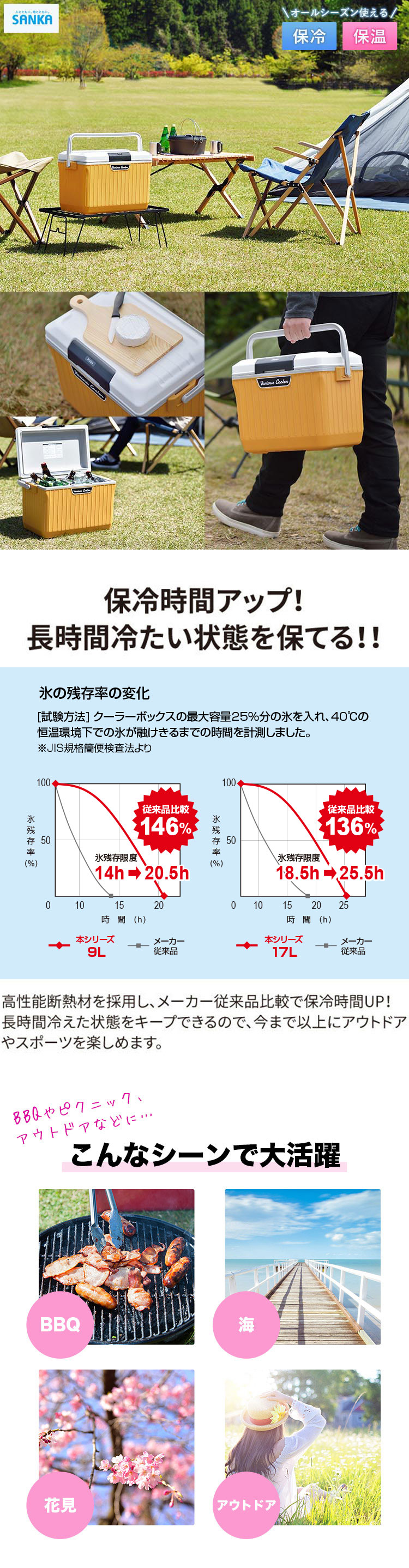 楽天市場】おしゃれ クーラーボックス 小型 9L 17L 24L 日本製