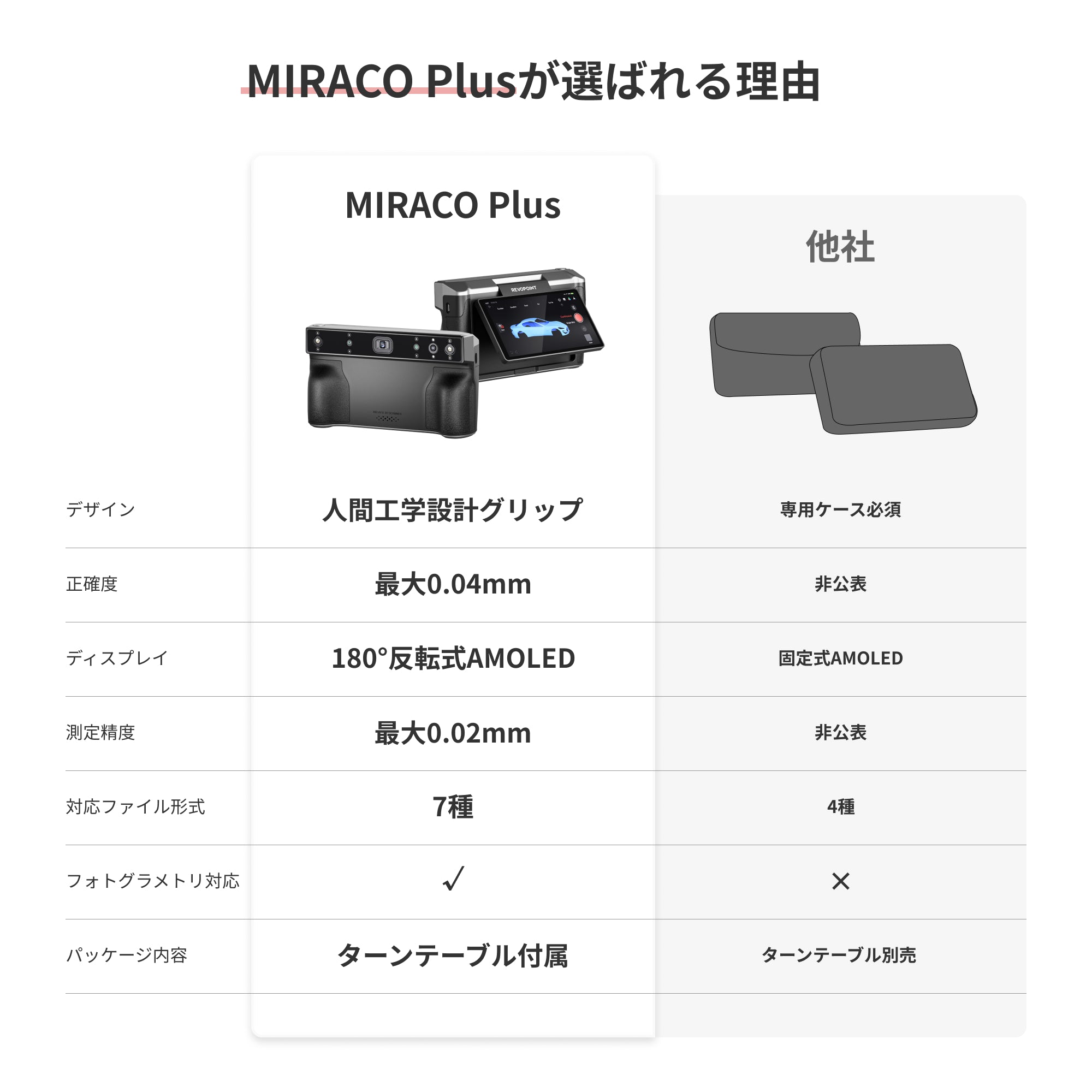 Revopoint MIRACO Plus:オールインワン3Dスキャナー