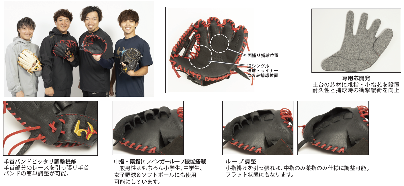 WGK5GDT｜ワールドペガサスジャパン株式会社