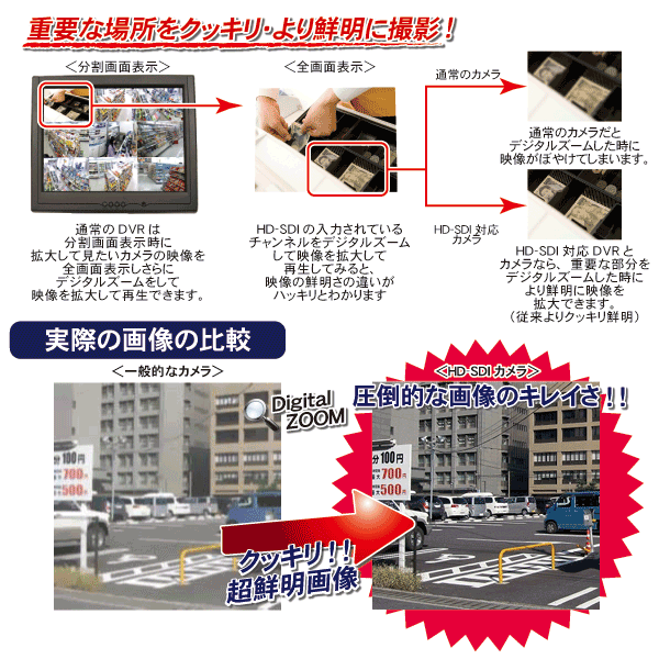 220万画素 HD-SDIカメラ【WTW-HR822】