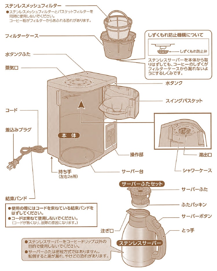 象印 コーヒーメーカー 珈琲通 3～10杯用 EC-YS100 ステンレスま
