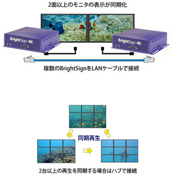 ≪フルHD出力をサポート≫サイネージプレーヤー「BrightSign HD2