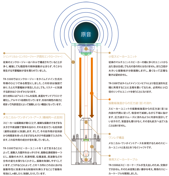 タイムドメインラボ ｜ TIMEDOMAIN Lab ｜ TR-5500