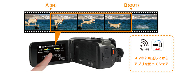 Wi-Fiでかんたんシェア編 | ライフハック | Enjoy Movie Life | JVC