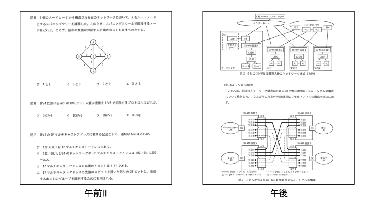 超初心者向け】これで十分。ネットワークスペシャリストに最短ルートで