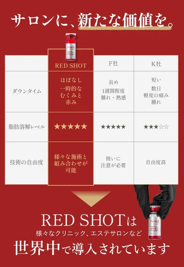 2025年最新 脂肪溶解美容液「RED SHOT」レッドショット｜取扱いサロン