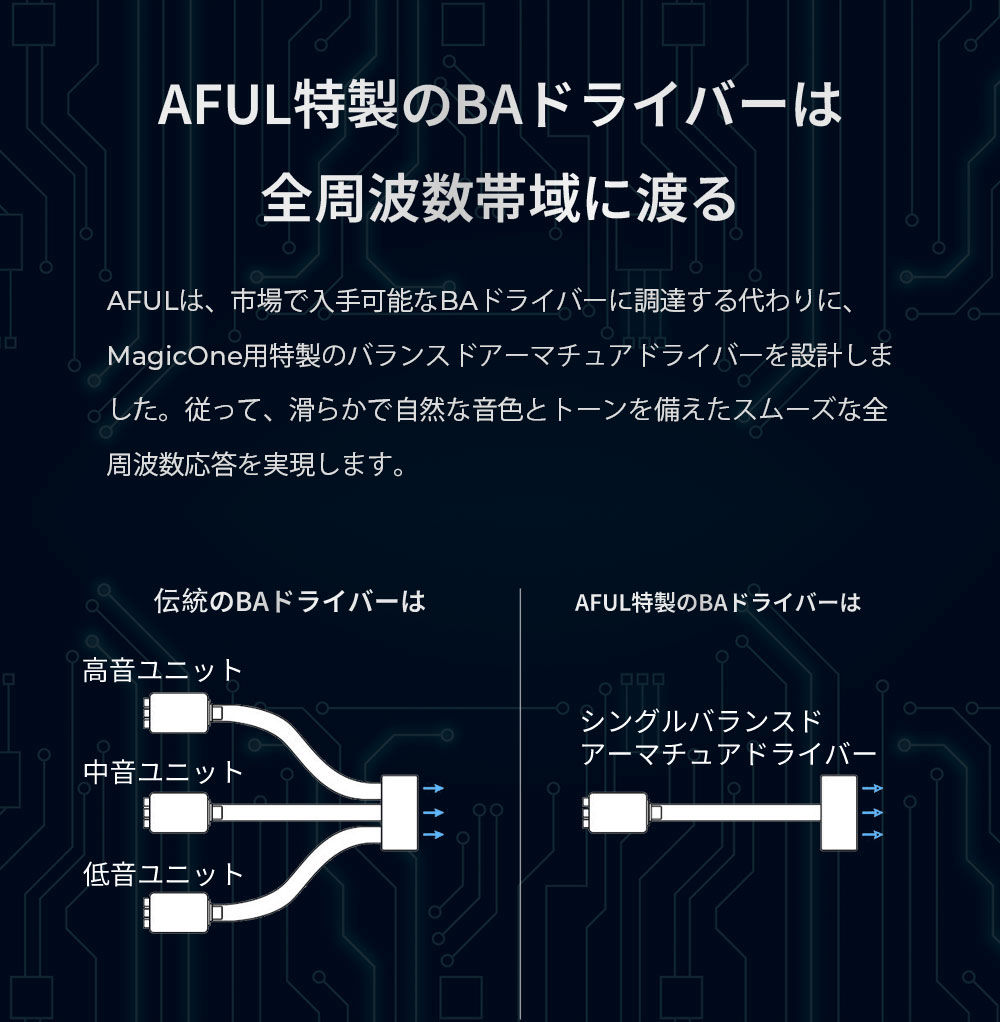 AFUL Magic One