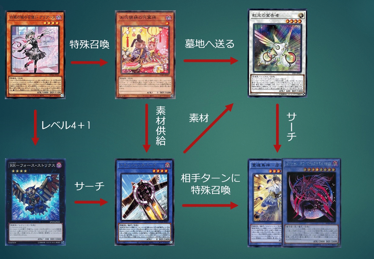 遊戯王 儀式召喚 デッキ 遊戯王デッキ紹介『ADVANCED GREEITURAL