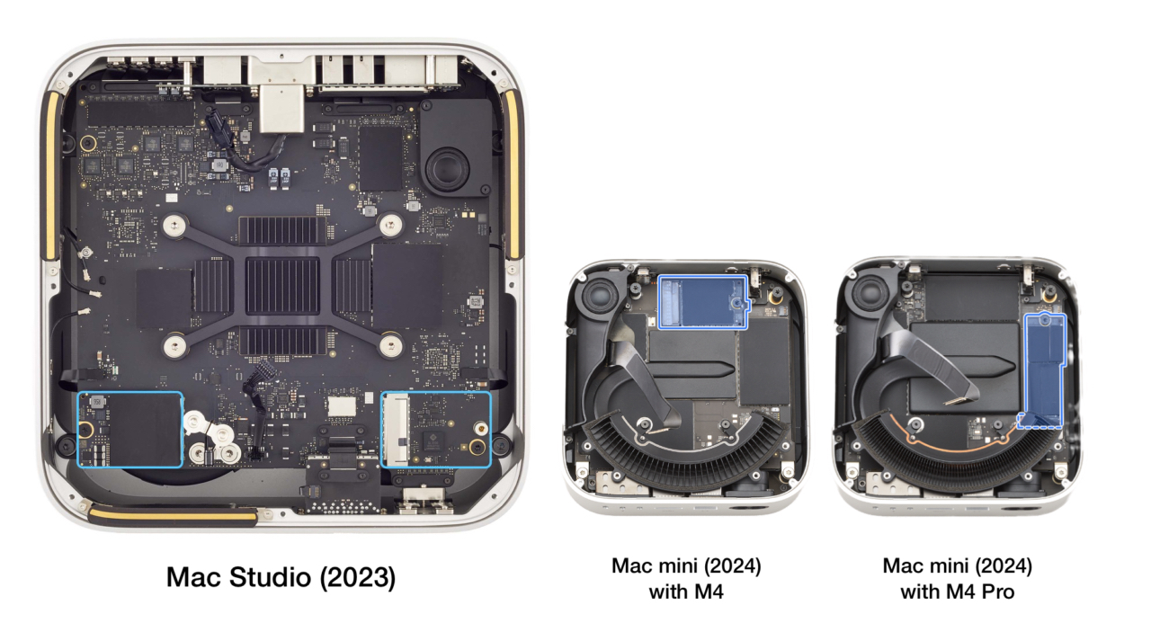 Apple M4チップ搭載のMac mini (2024)に対応したTechnojoyのサード