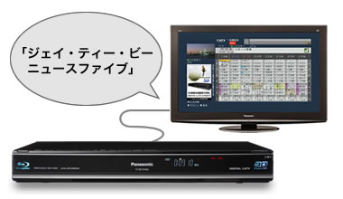 未来につながる | TZ-BDT910M/TZ-BDT910F/TZ-BDT910P | セットトップ