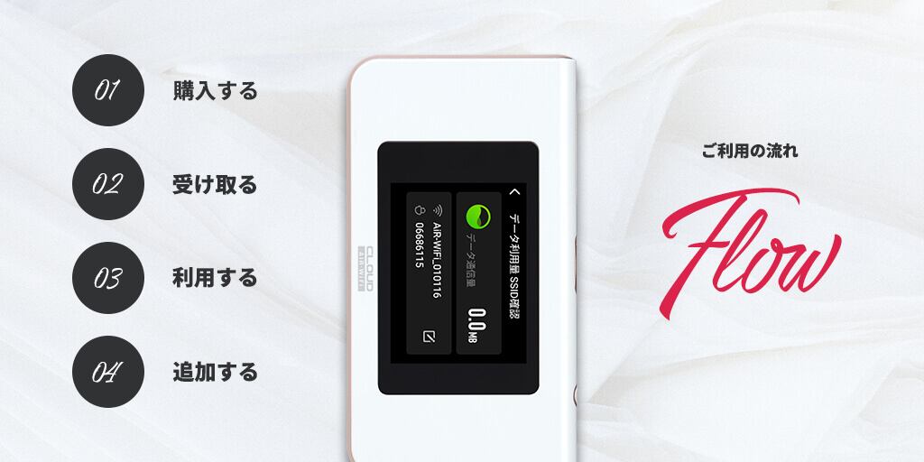ご利用の流れ | HUNDRED Wi-Fi Buy | チャージWiFi プリペイド式 月額