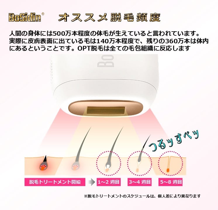 BoSidin脱毛器（ホワイト×ゴールド）お気に入り登録33,810円に♪【50万