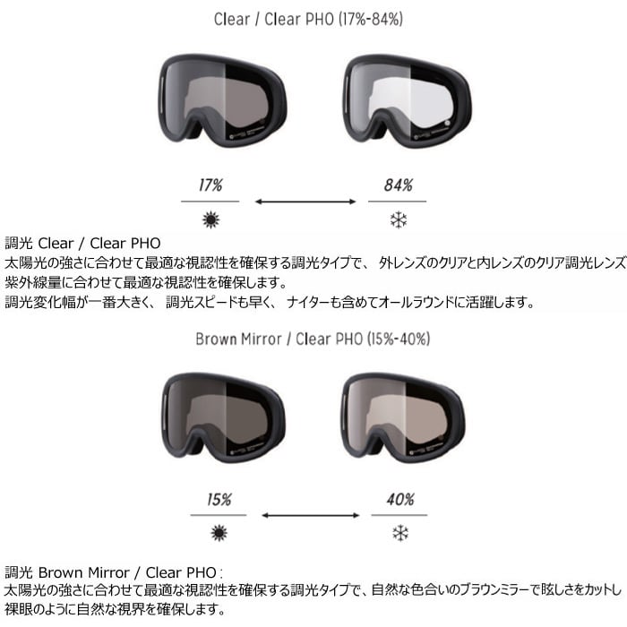 24-25 REVOLT リボルト ゴーグル SUPER LIGHT FRAME Welle / Black