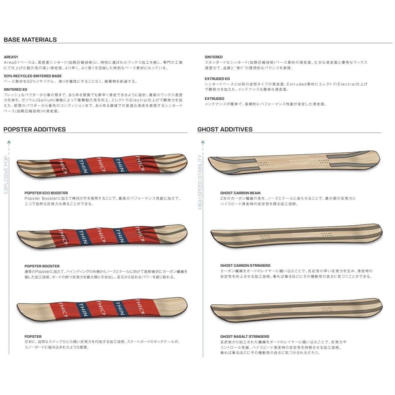 24-25モデル . SALOMON .『 HIGHPATH SPLIT 』. サロモン . ハイパス