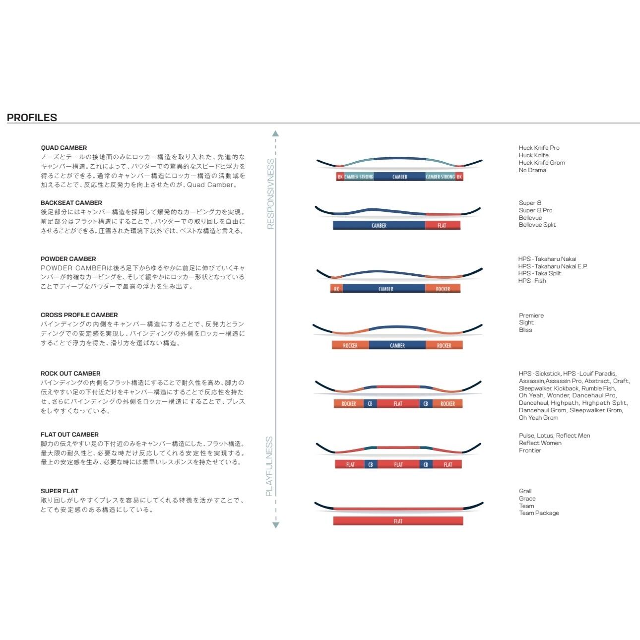 24-25モデル . SALOMON .『 HIGHPATH SPLIT 』. サロモン . ハイパス