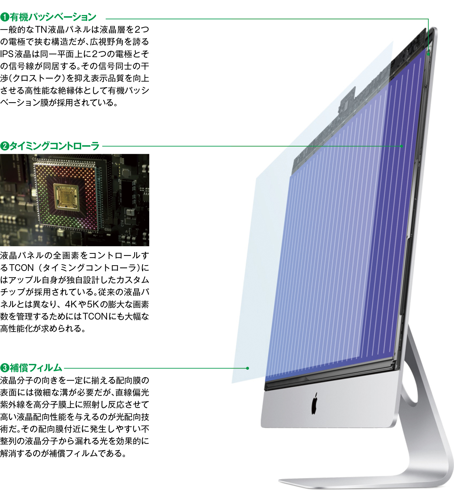 ディスプレイ○新型iMacを速攻チェック!? | Mac Fan Portal