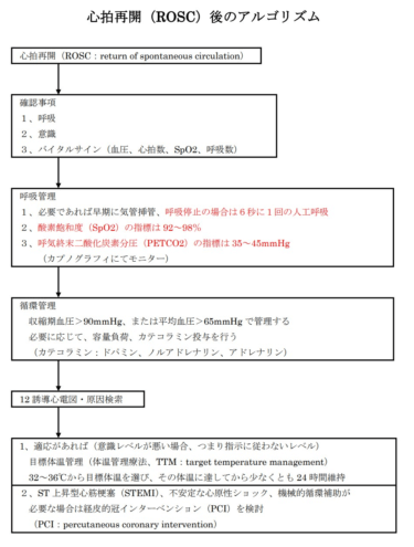 AHAガイドライン2020 BLSの主要な変更点 | BLSやACLSの救命救急講習