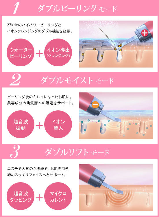 YA-MAN ⁄ ダブルピーリングプロの公式商品情報｜美容・化粧品情報は