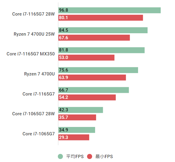 Core i7-1165G7の性能スペック＆搭載BTOパソコン紹介 | BTOパソコン