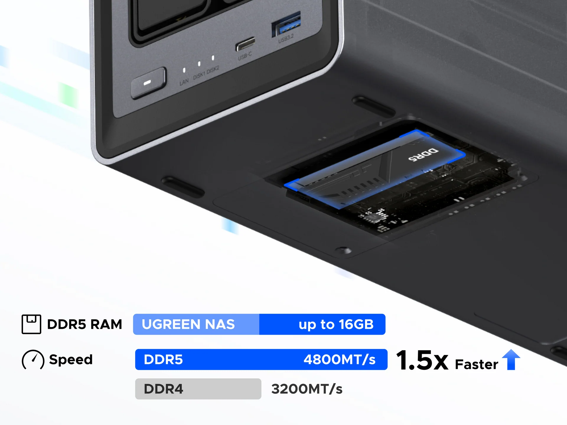 UGREEN NASync DXP2800, 2-Bay NAS with Intel N100 Quad-Core CPU (Up