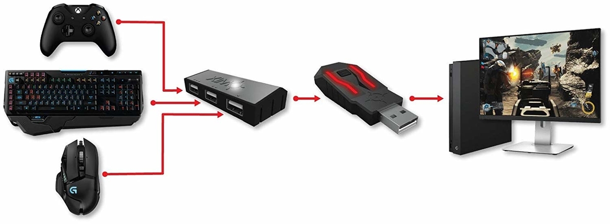 XIM APEX ゲームコントローラーコンバーター PC用ゲームコントローラー