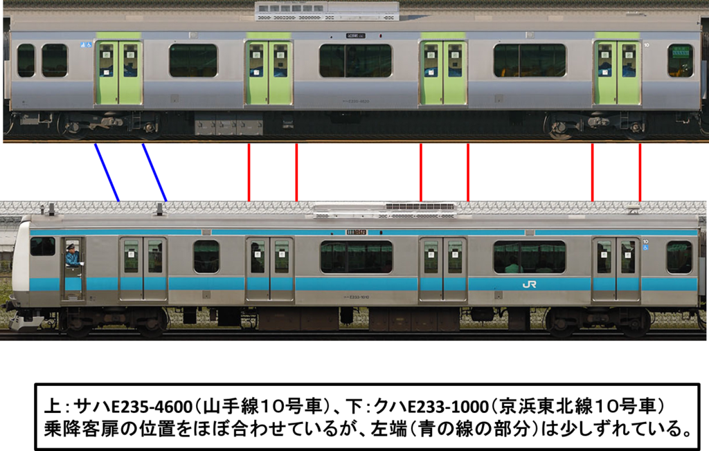 Nゲージ”初”のフル編成！ E235系 山手線 中間車 7両セット - ホビー