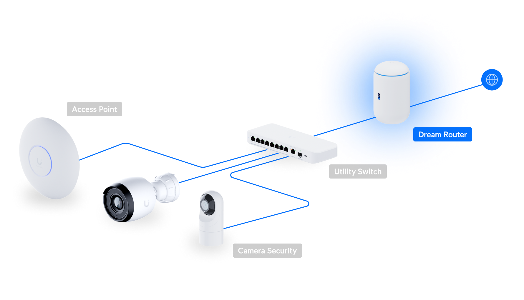 Dream Router - Ubiquiti Store United States