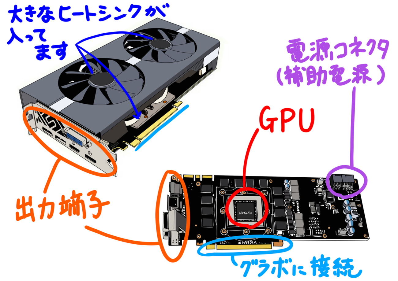 🔰アラフィフおばさん自作PCに挑戦！！ パーツ紹介 グラフィック