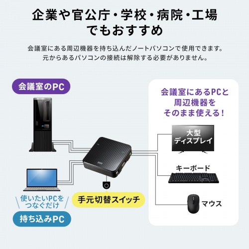 サンワダイレクト本店 サンワサプライ【オフィス・PC周辺通販】