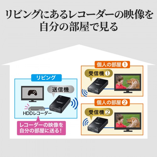 サンワダイレクト本店 サンワサプライ【オフィス・PC周辺通販】