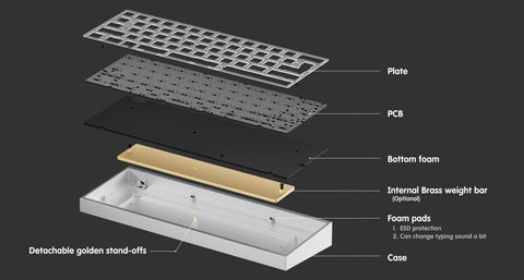 Tofu60 Redux kit