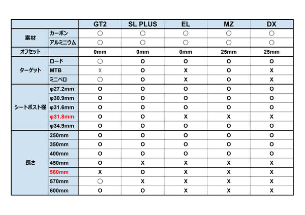 Carbo GT2 カーボンシートポスト φ34.9/450mm/クロモリボルト/軽量