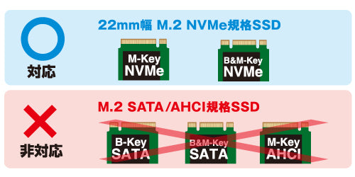 裸族のM.2 NVMe SSD 引越キット [ CRAHKM2NVU32 ] – センチュリー