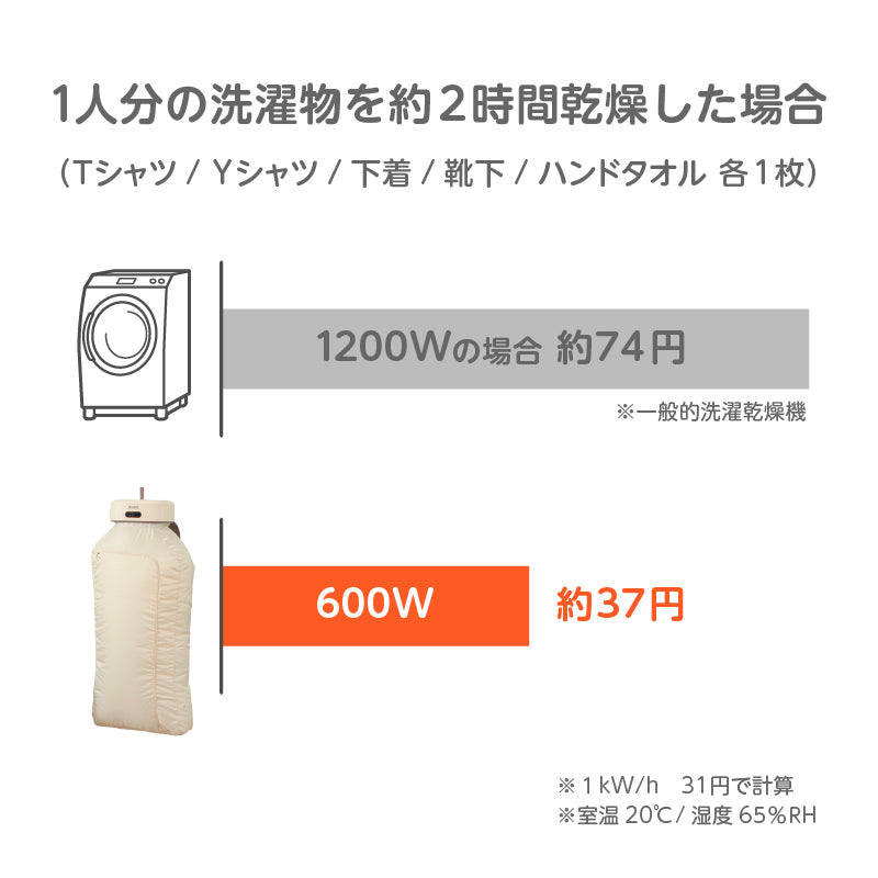 コンパクト衣類乾燥機 | EDISONmama（エジソンママ）公式オンライン