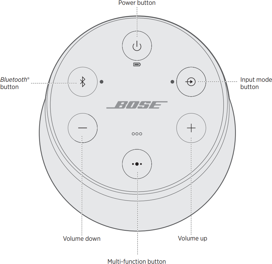 Bose Soundlink Revolve Buttons - Support.com